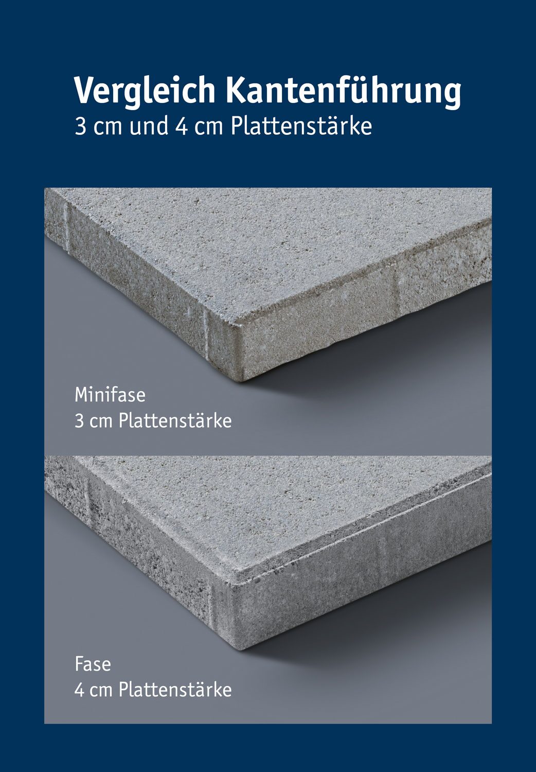 BETONPLATTEN 3 CM MIT FASE – BETONPLATTE ANTHRAZIT 40/40/3 CM M. FASE – ANTHRAZIT – 40 X 40 X 3 CM – mit Fase – Weitere Ansicht