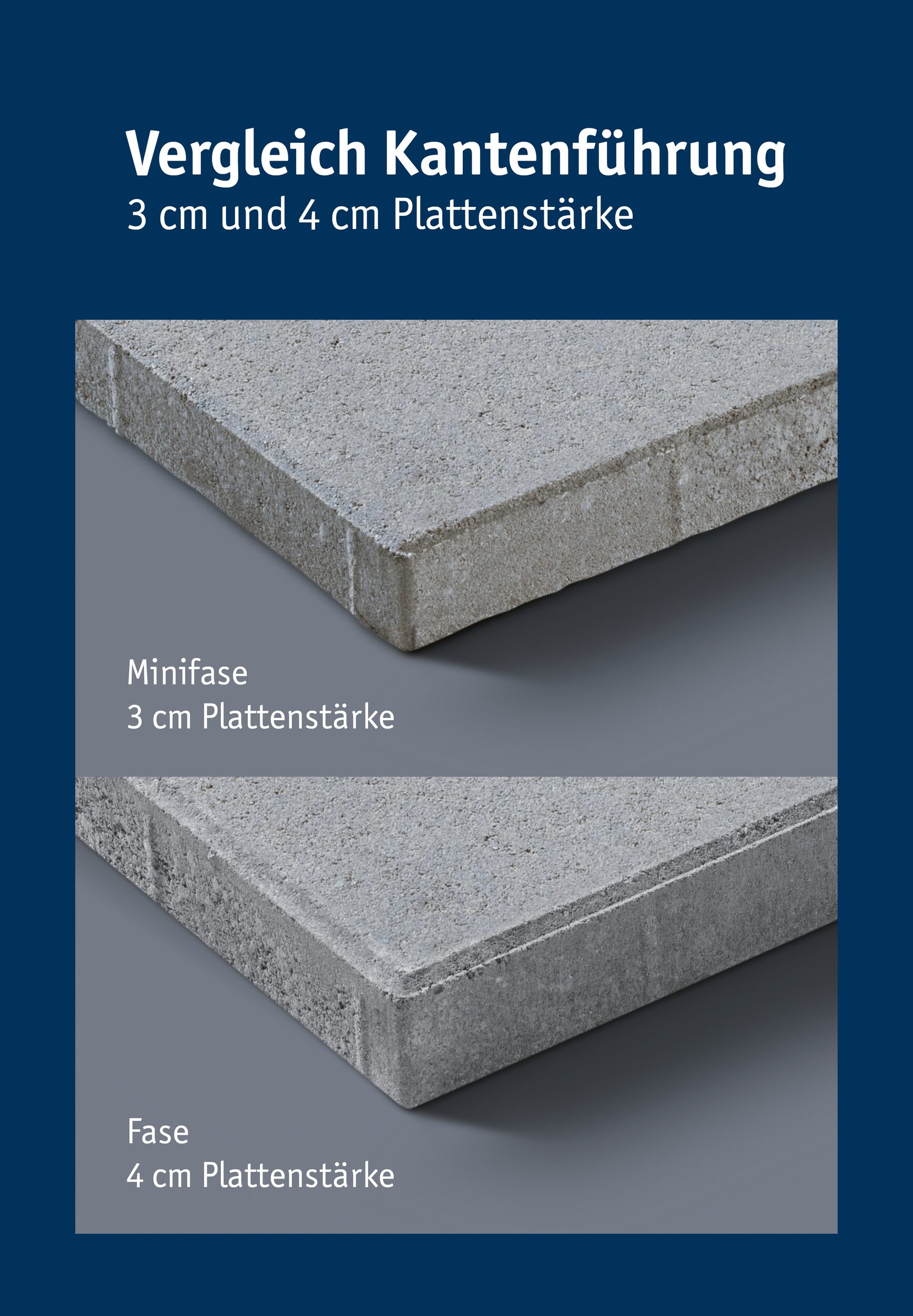 BETONPLATTEN 3 CM MIT FASE – BETONPLATTE ANTHRAZIT 30/30/3CM M. FASE – ANTHRAZIT – 30 x 30 x 3 cm – mit Fase – Seitenansicht