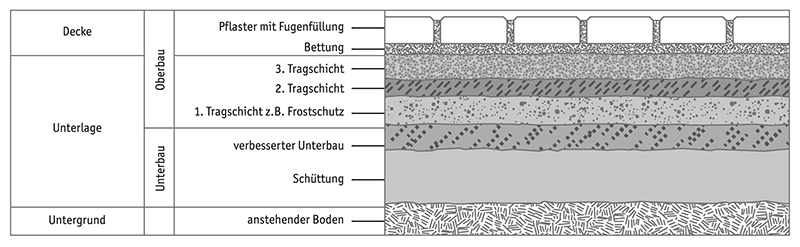 VH-00002_Bild_Verlegung_Pflaster_Untergrund